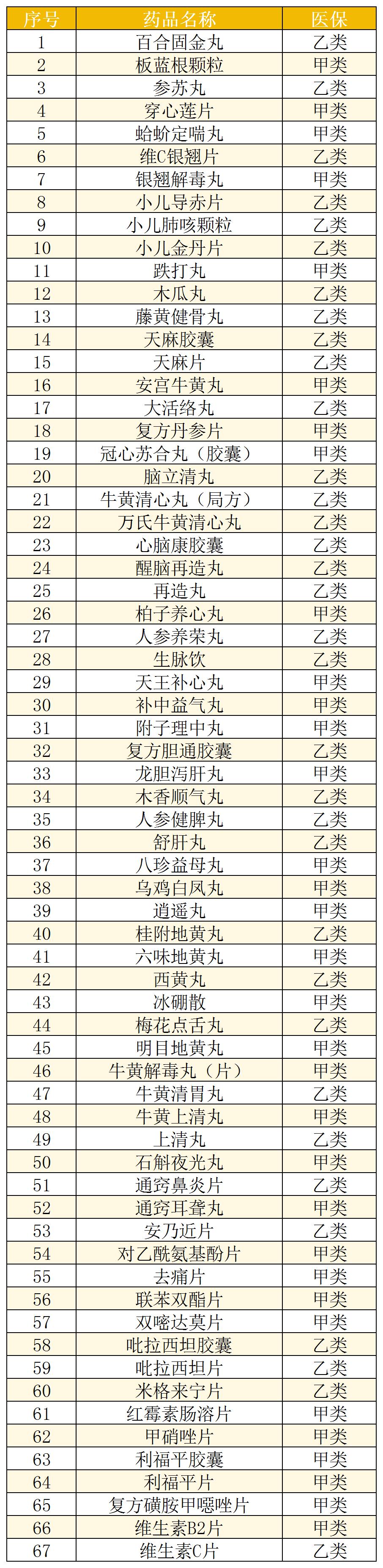 醫(yī)保產(chǎn)品_Sheet1.jpg 醫(yī)保產(chǎn)品_Sheet1.jpg